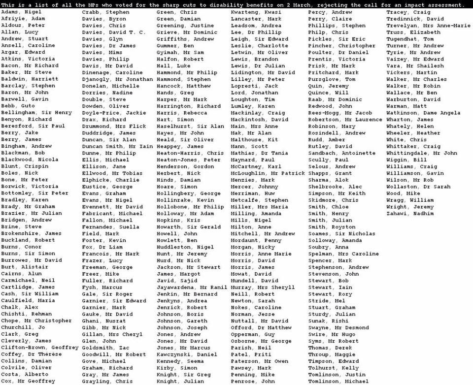 MP who votes fot ESA cut
